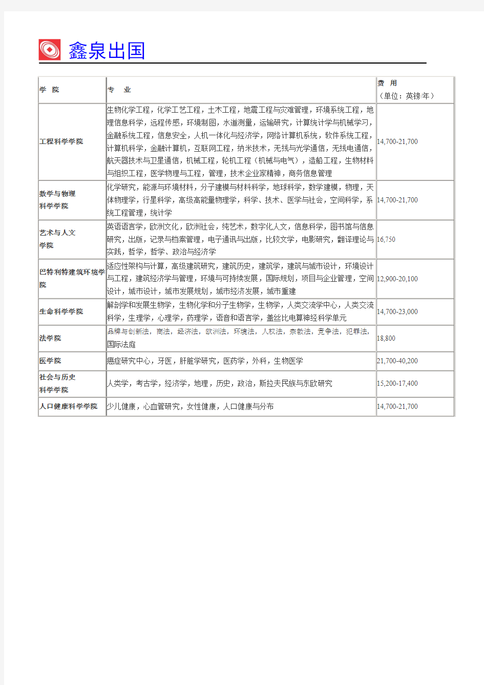 伦敦大学学院