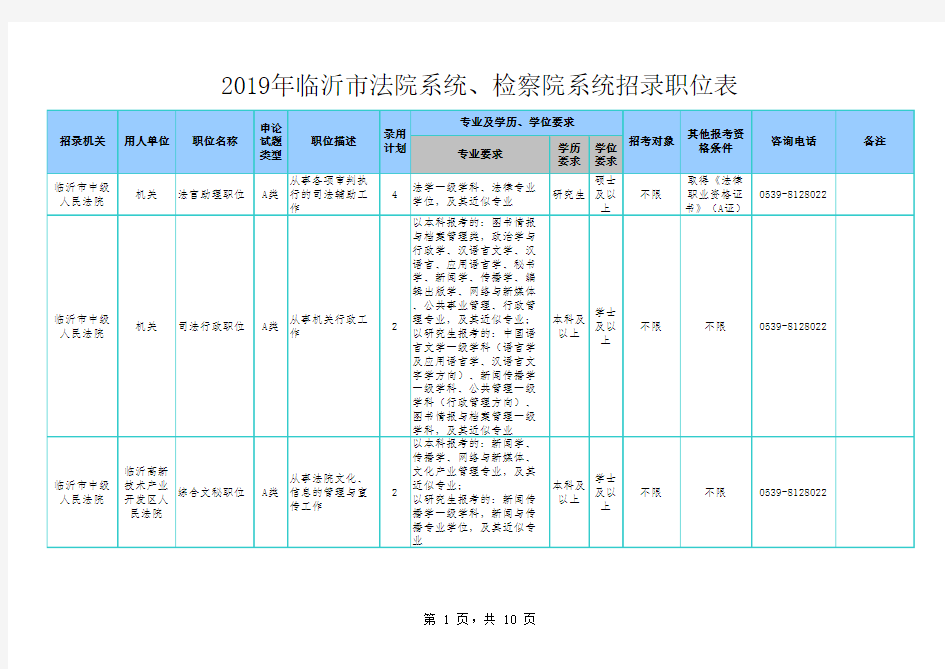 2019年临沂市法院系统、检察院系统招录职位表.xls