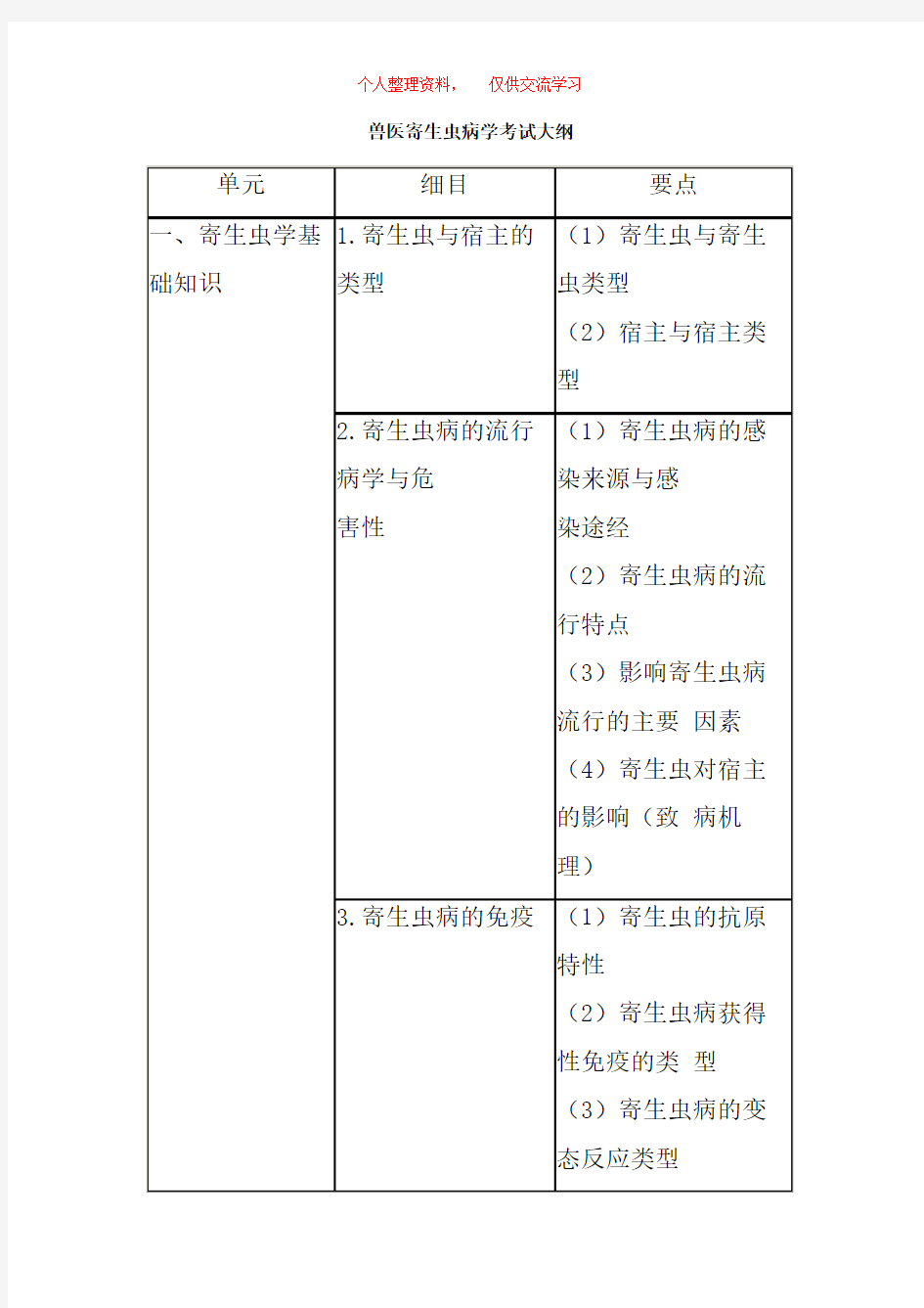 兽医寄生虫病学考试大纲