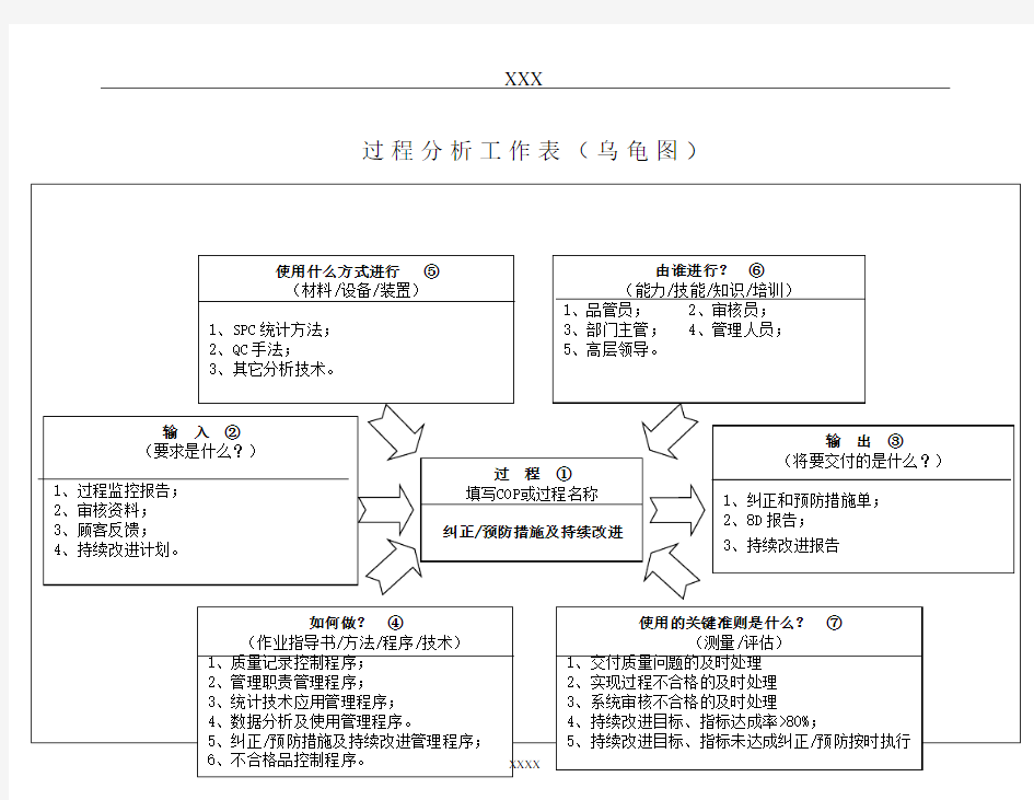 纠正预防措施及持续改进