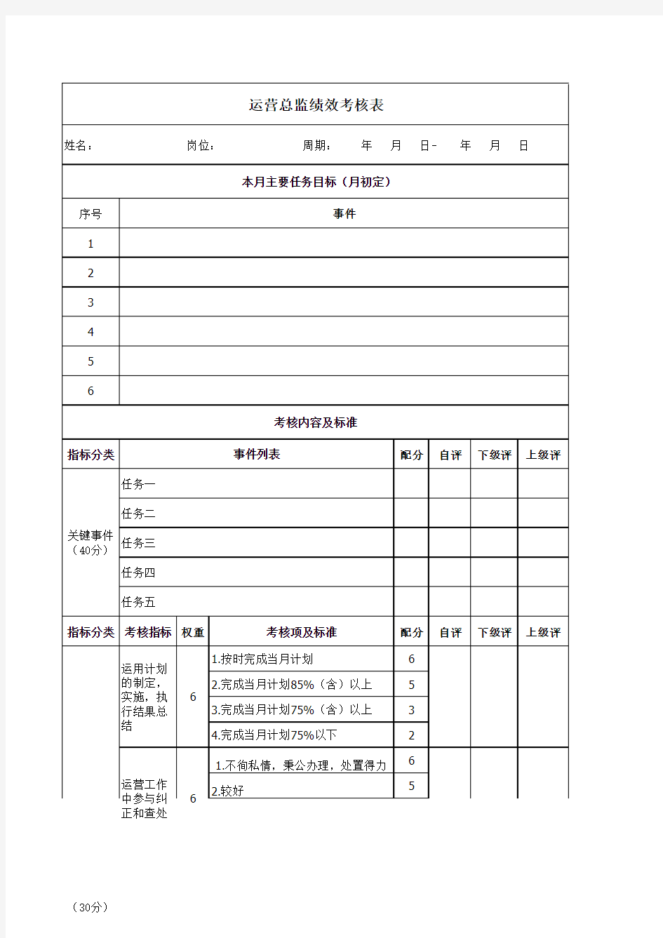 1运营中心绩效考核表