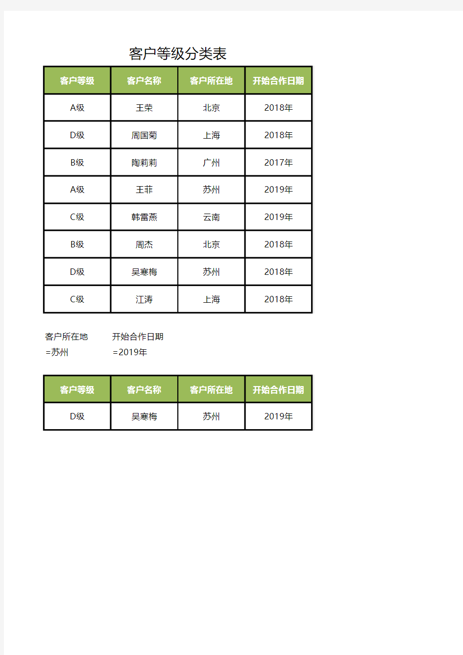 客户等级分类表