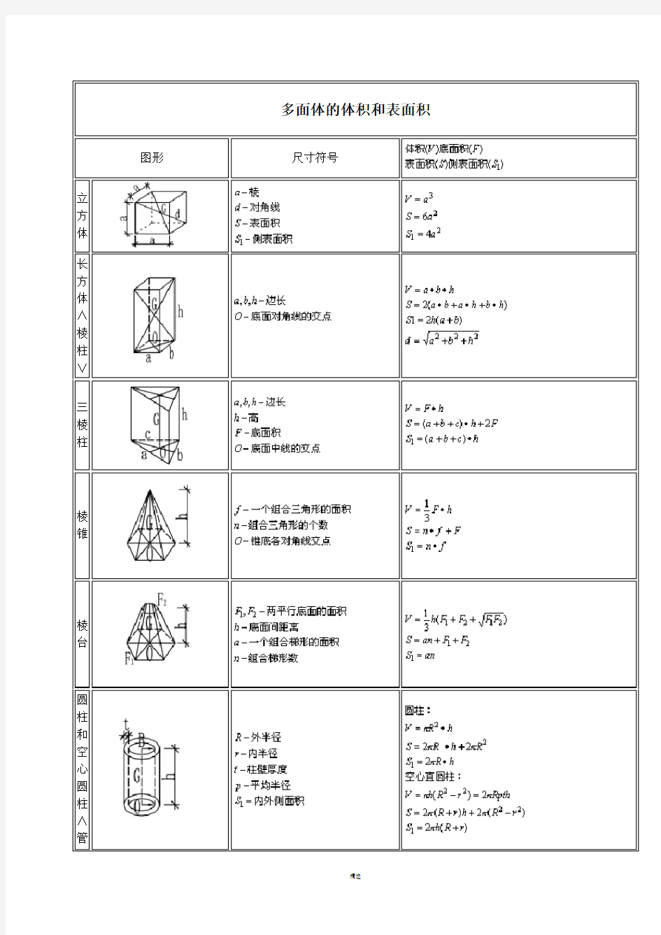 各种图形计算公式汇总