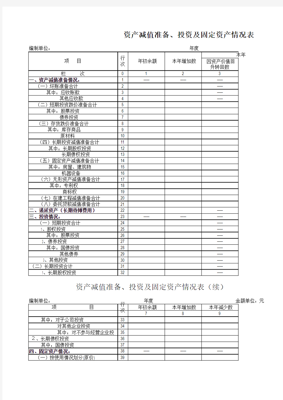 资产减值准备、投资及固定资产情况表.xls