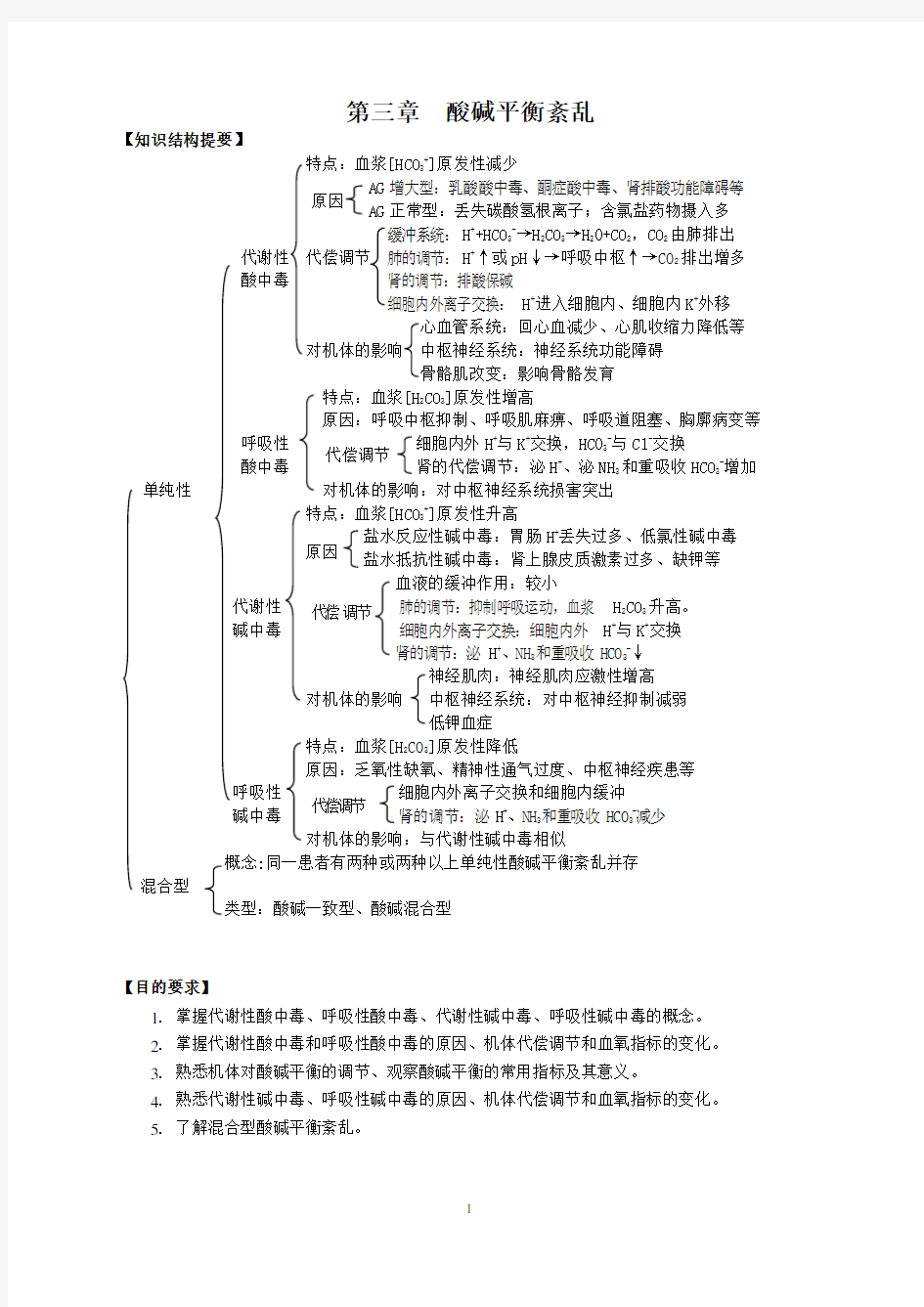 03.第三章  酸碱平衡紊乱