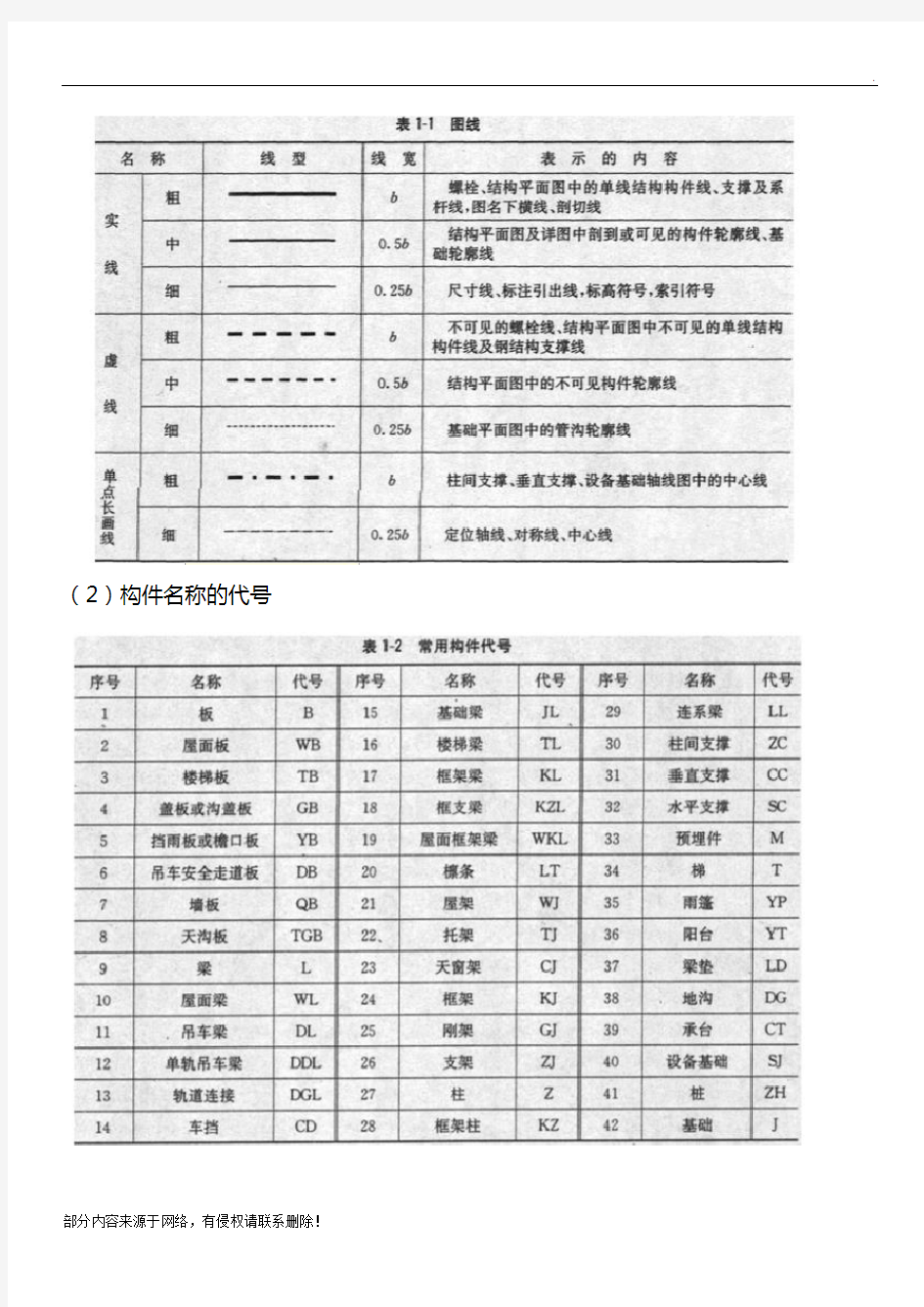 钢结构识图基础