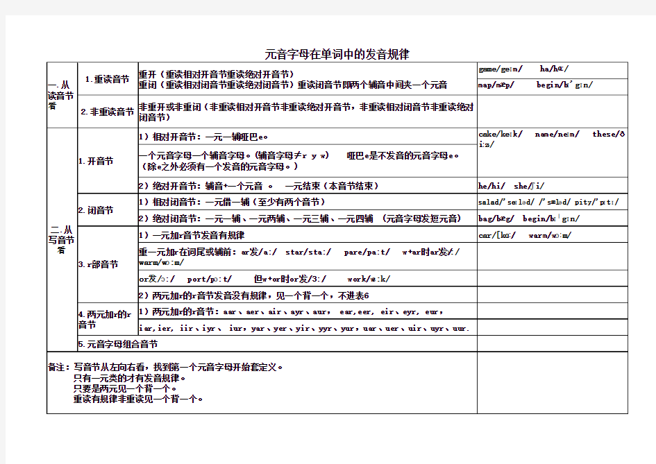 元音单字发音规律表(概念)