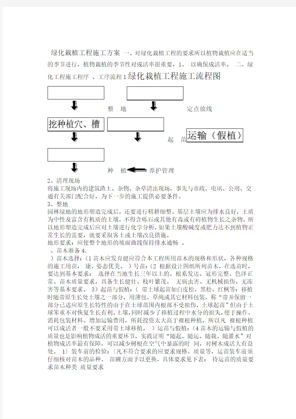 绿化栽植工程施工方案