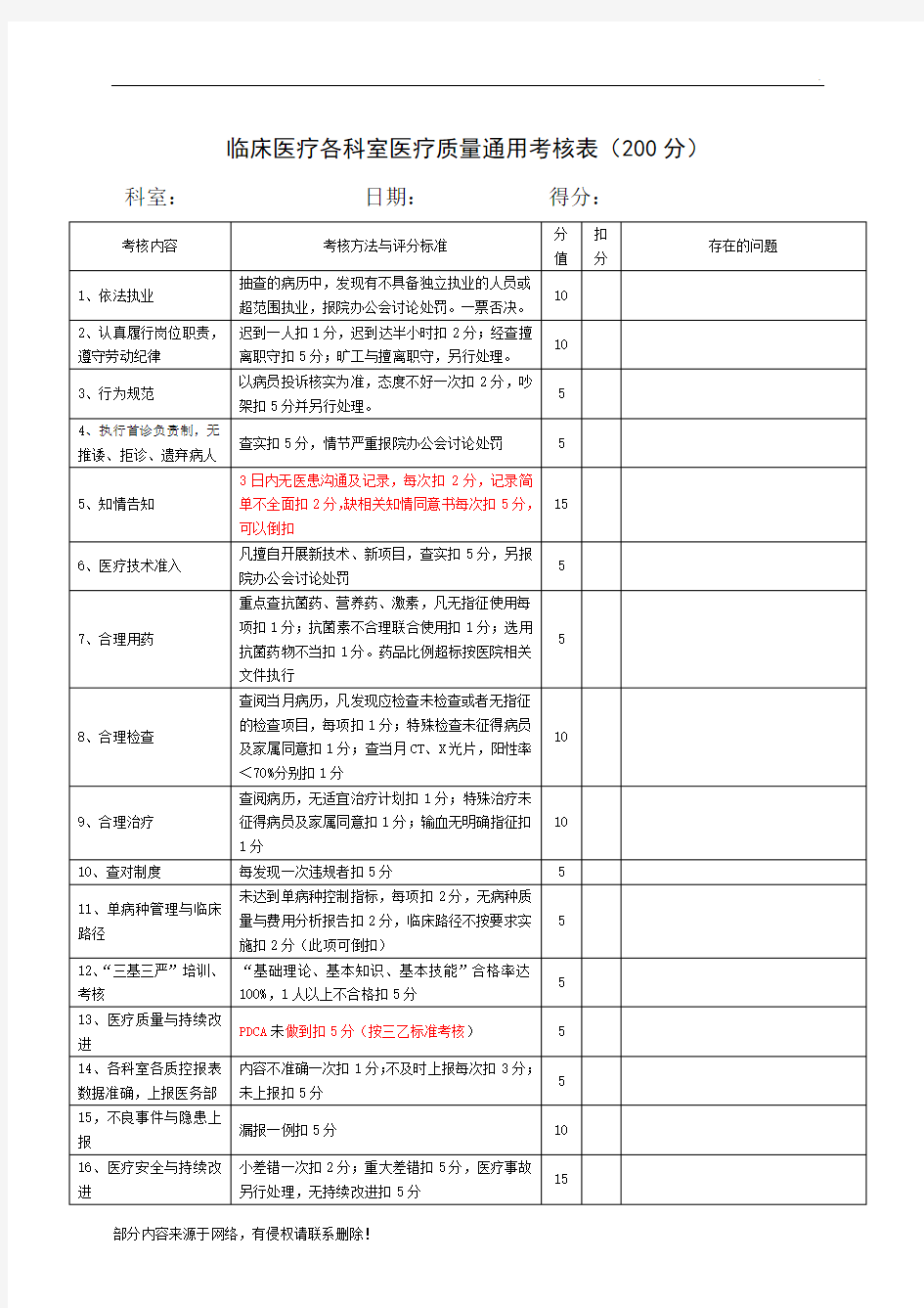 医疗质量考核表最新版