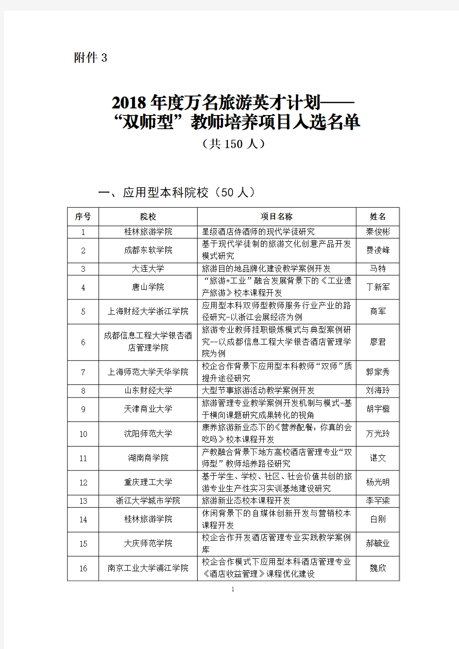 2018 年度万名旅游英才计划—— “双师型”教师培养项目入选名单