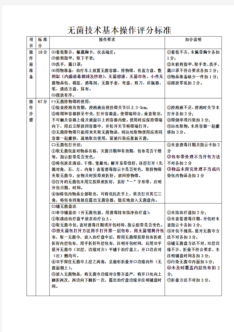 无菌技术基本操作评分标准