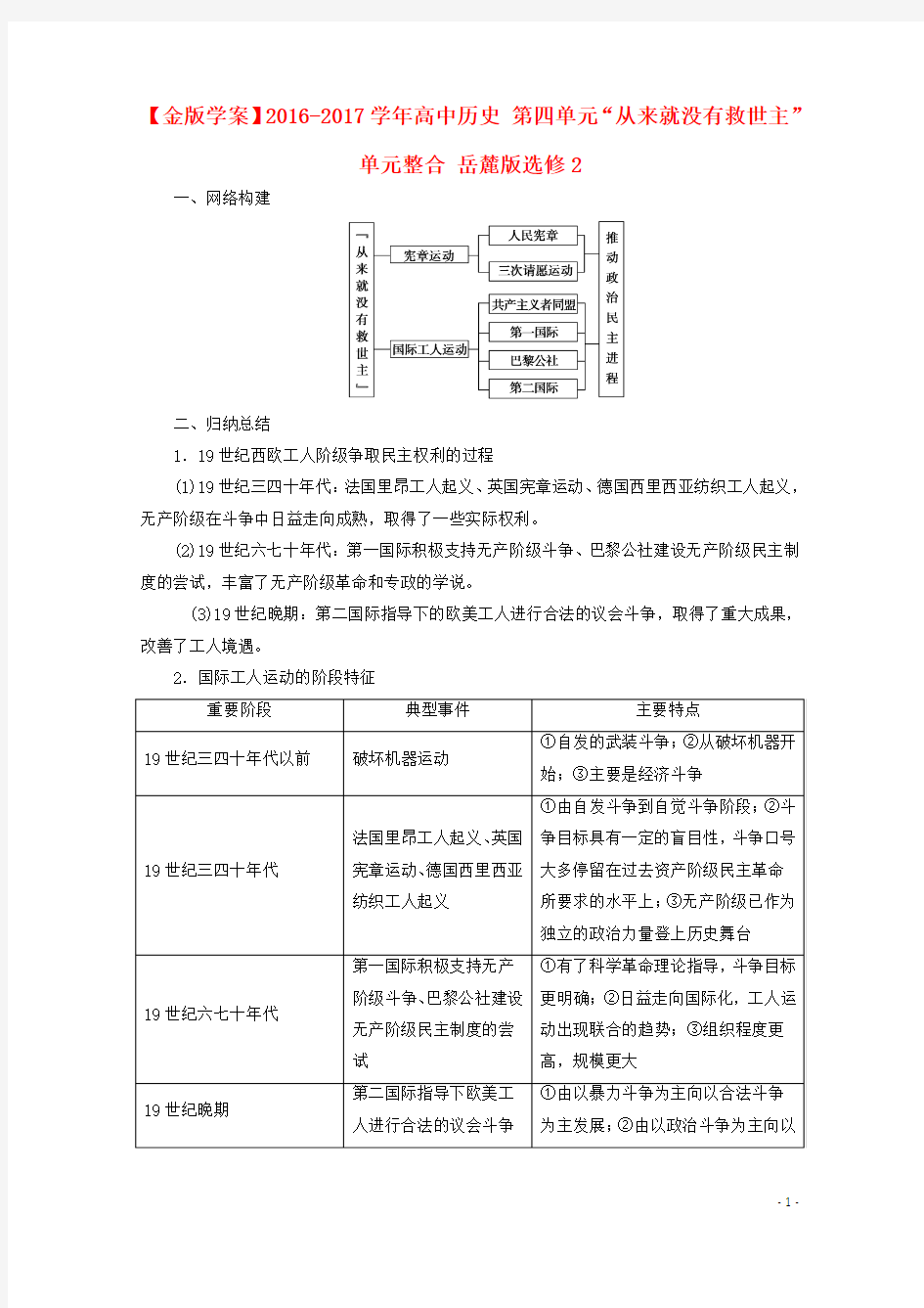 高中历史 第四单元“从来就没有救世主”单元整合 岳麓版选修2