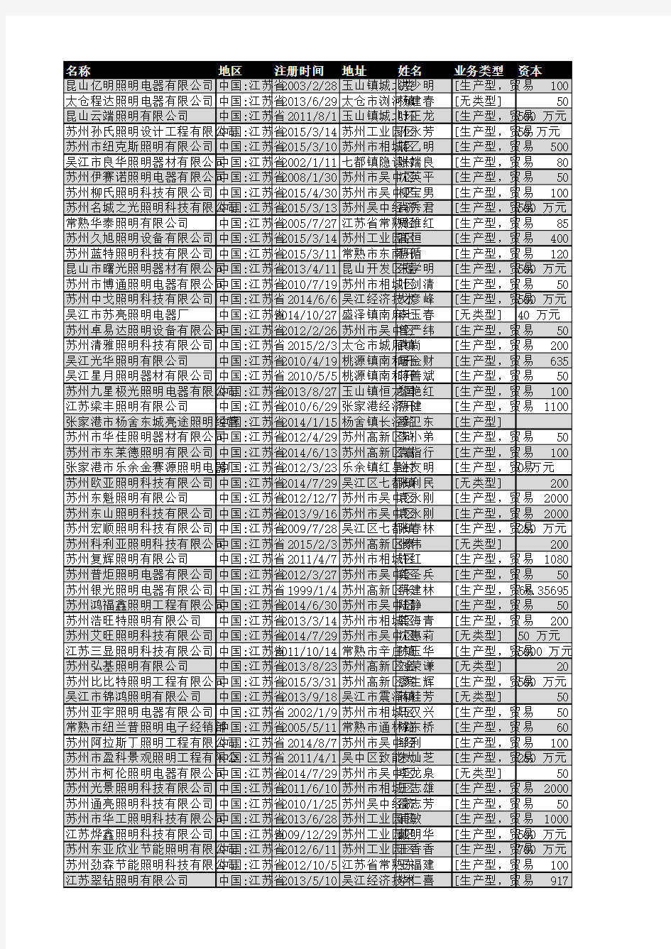 2018年苏州市灯具照明企业名录1320家