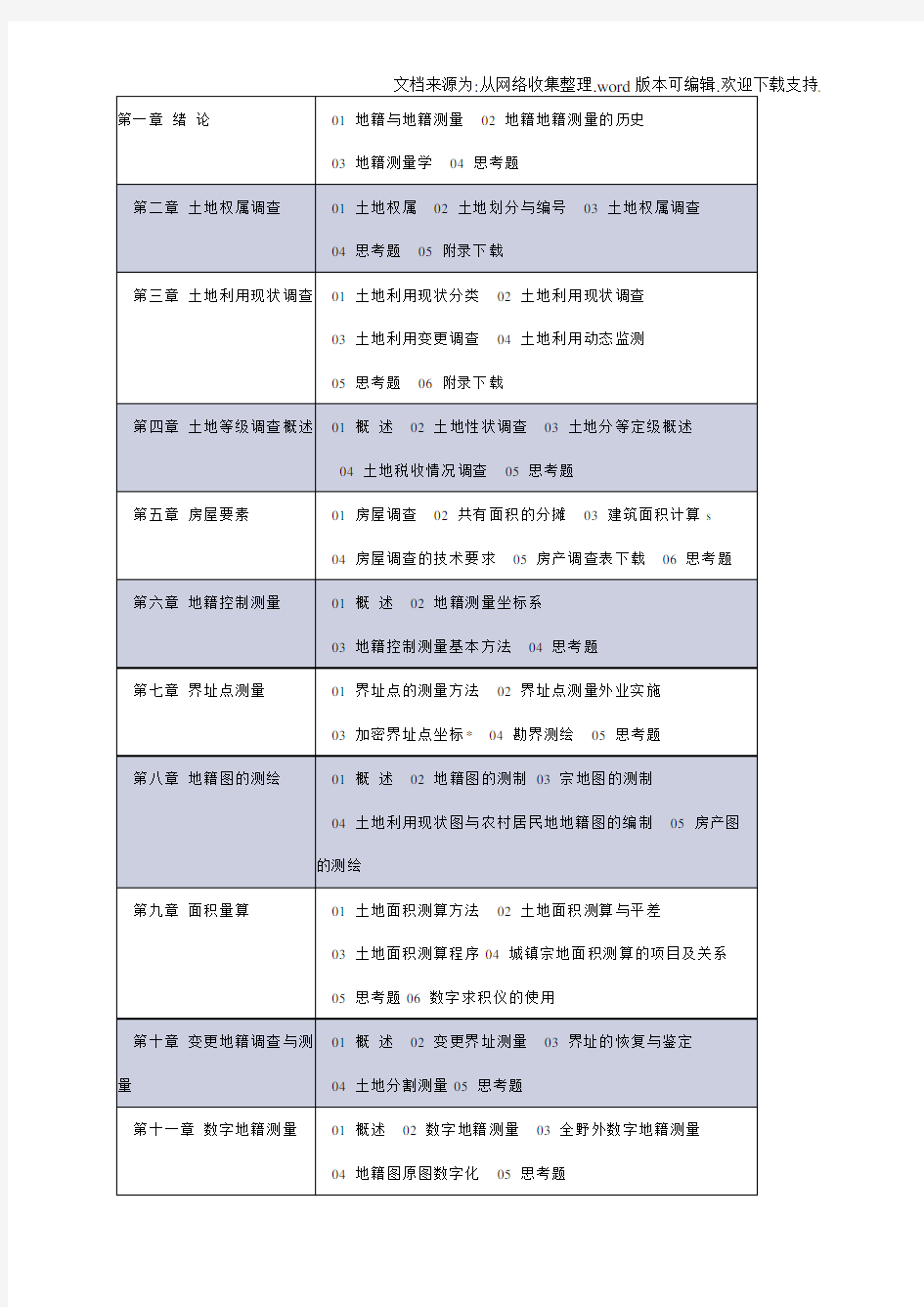 地籍与地籍测量