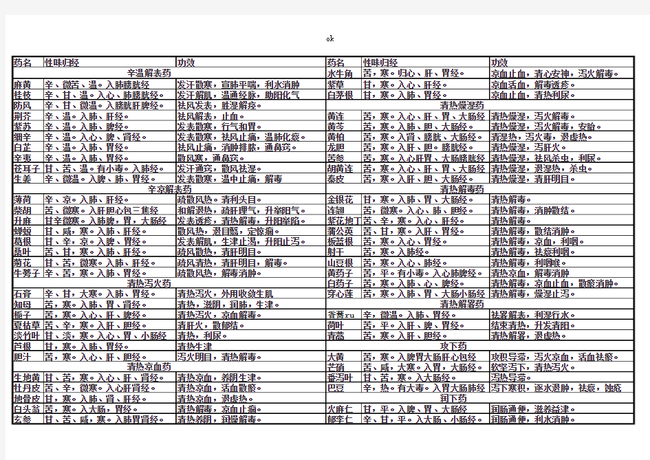 中药性味归经表打印版