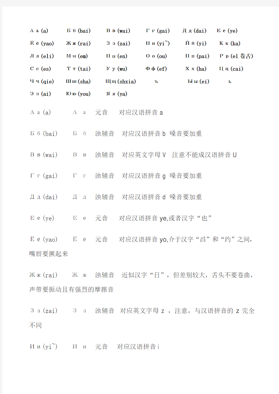 俄语字母发音对照表