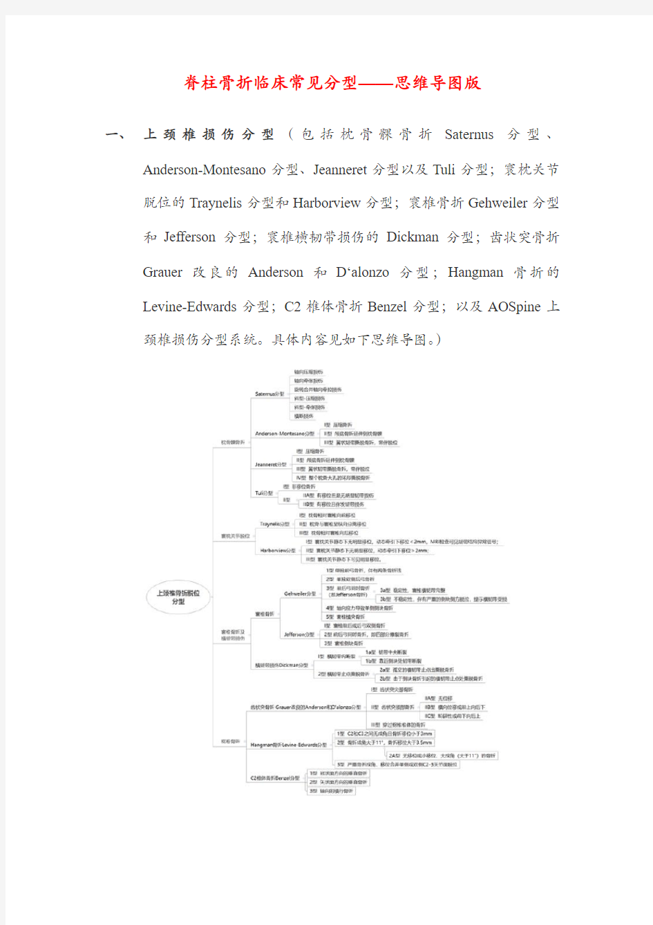 脊柱骨折临床常见分型——思维导图版