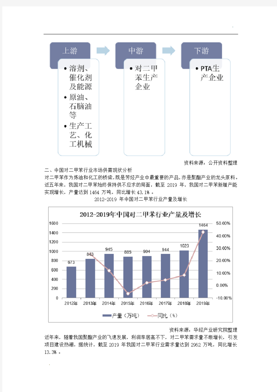2019年中国对二甲苯行业产量、需求量及进口分析,国内市场缺口依旧较大「图」