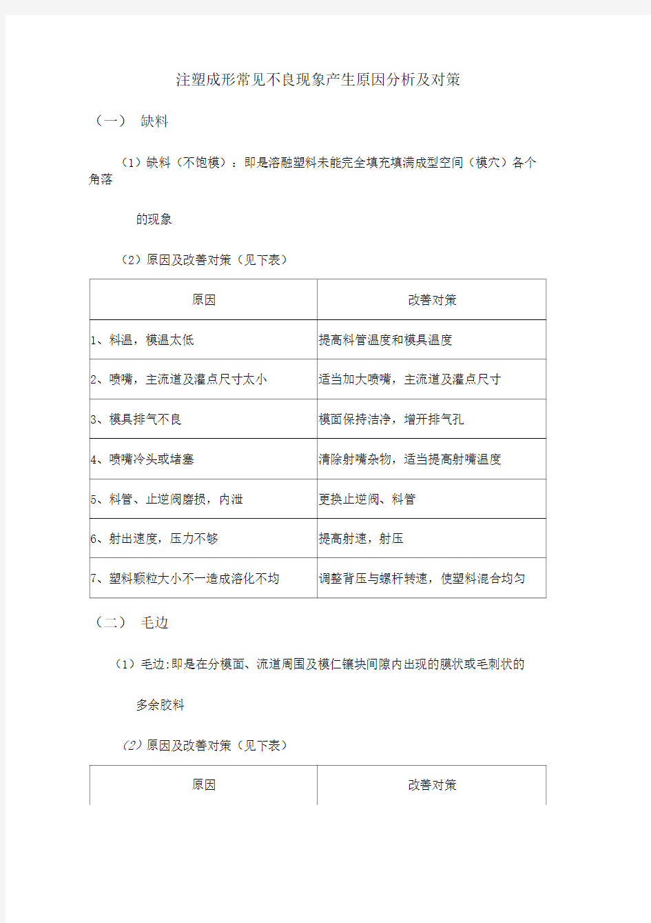 注塑成型常见不良现象和处理措施方案