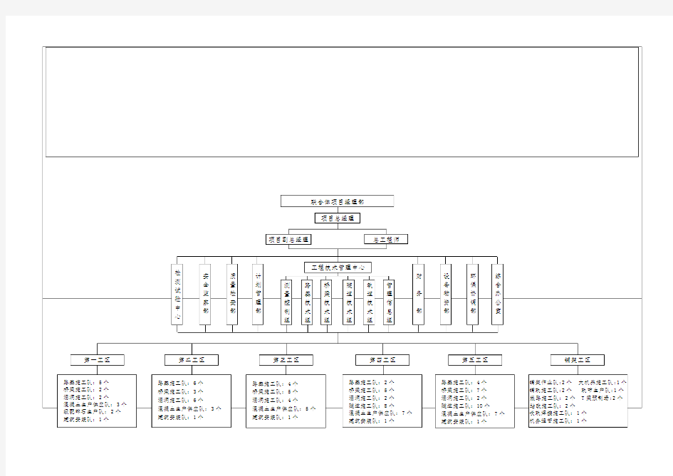 项目实施组织机构图