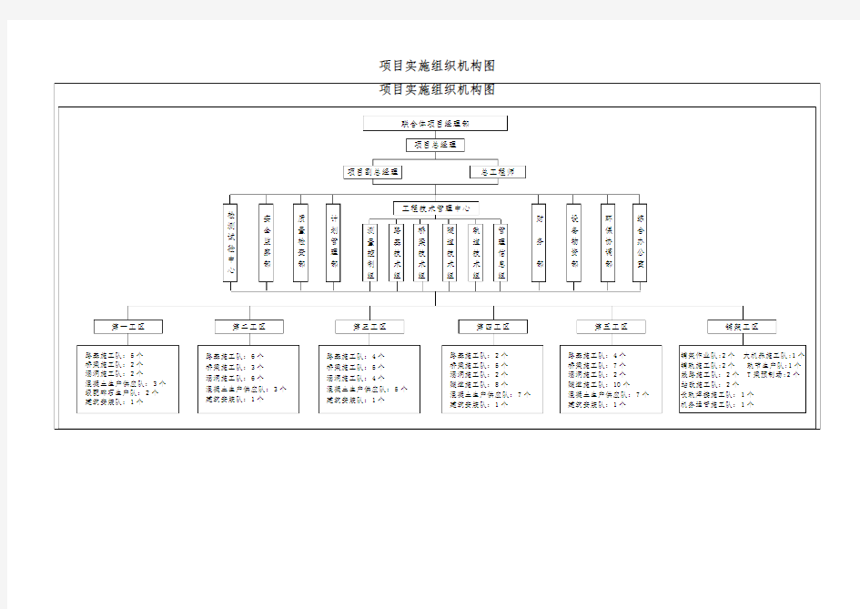 项目实施组织机构图