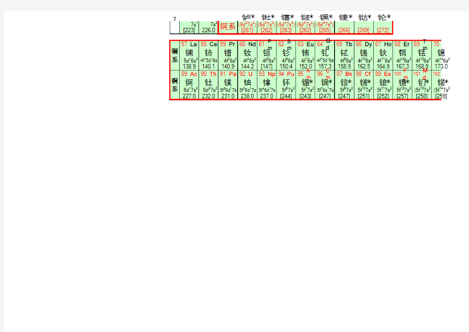 (完整版)化学元素周期表(高清)