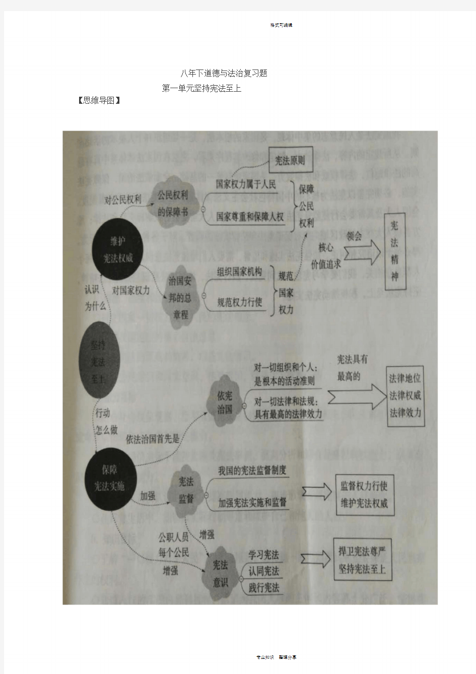 人教版道德与法治八年级下册思维导图全