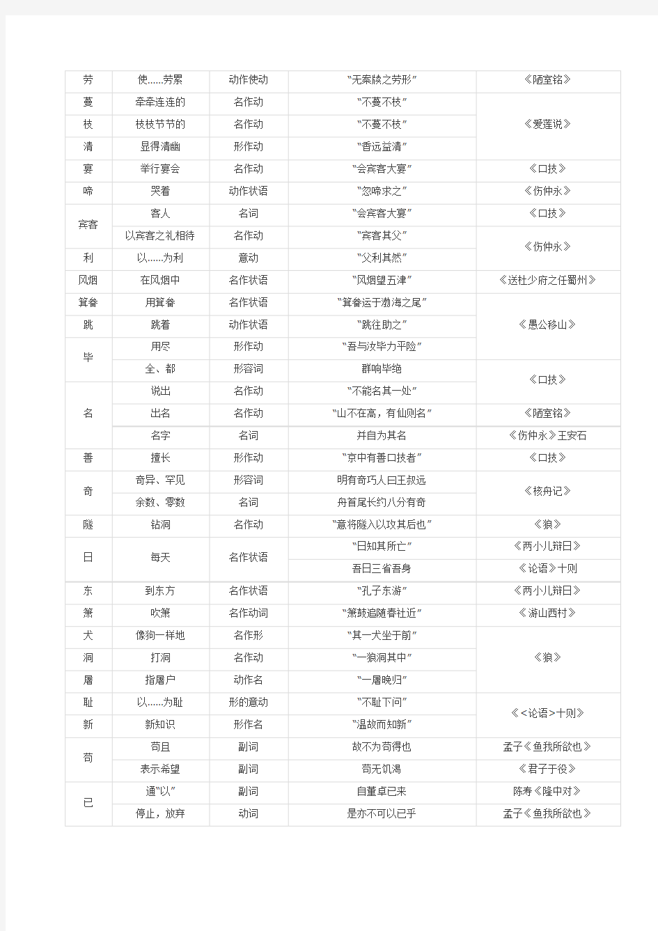 初中文言实词一览表