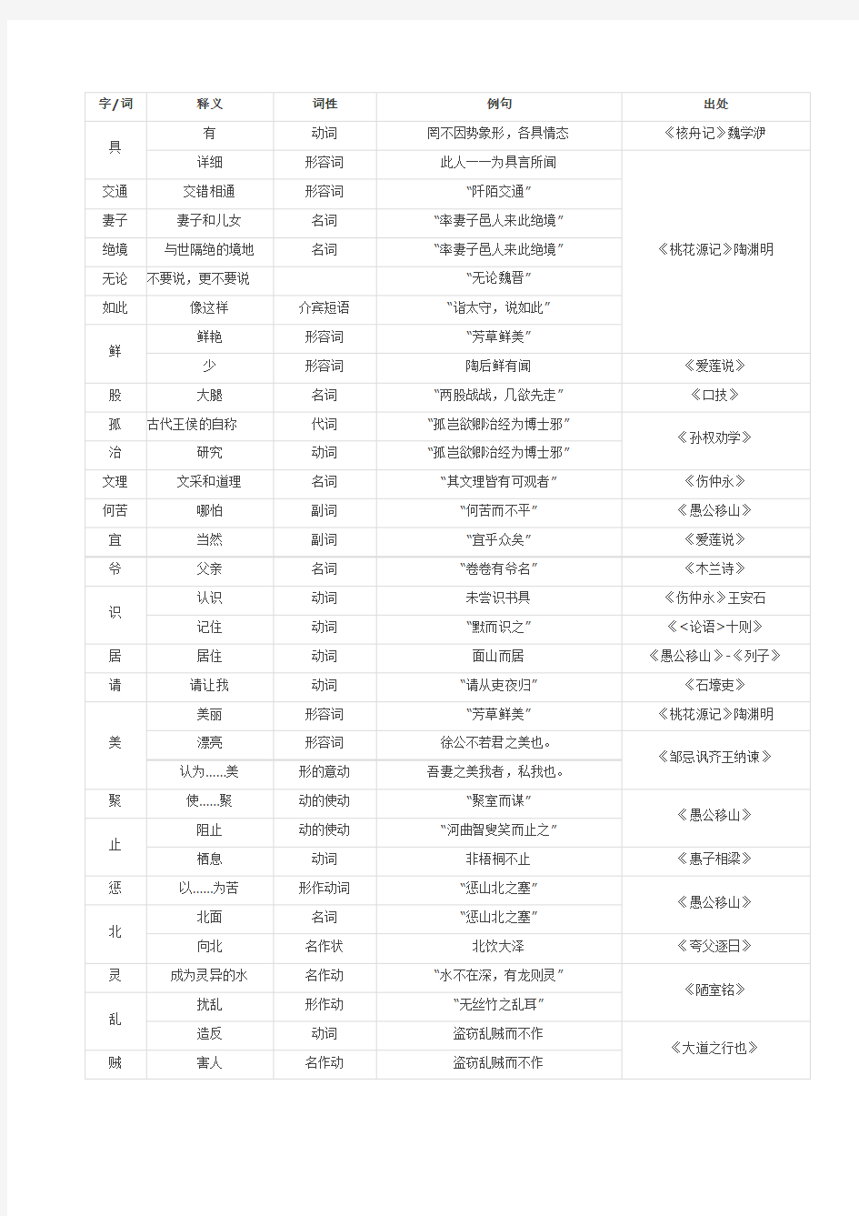 初中文言实词一览表