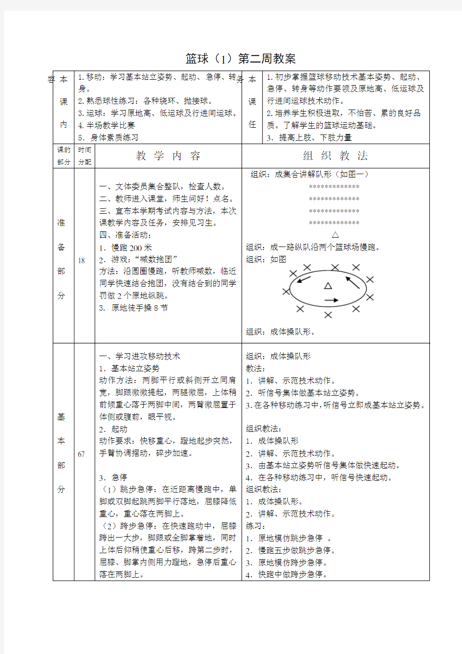 大学篮球普修课教案整理