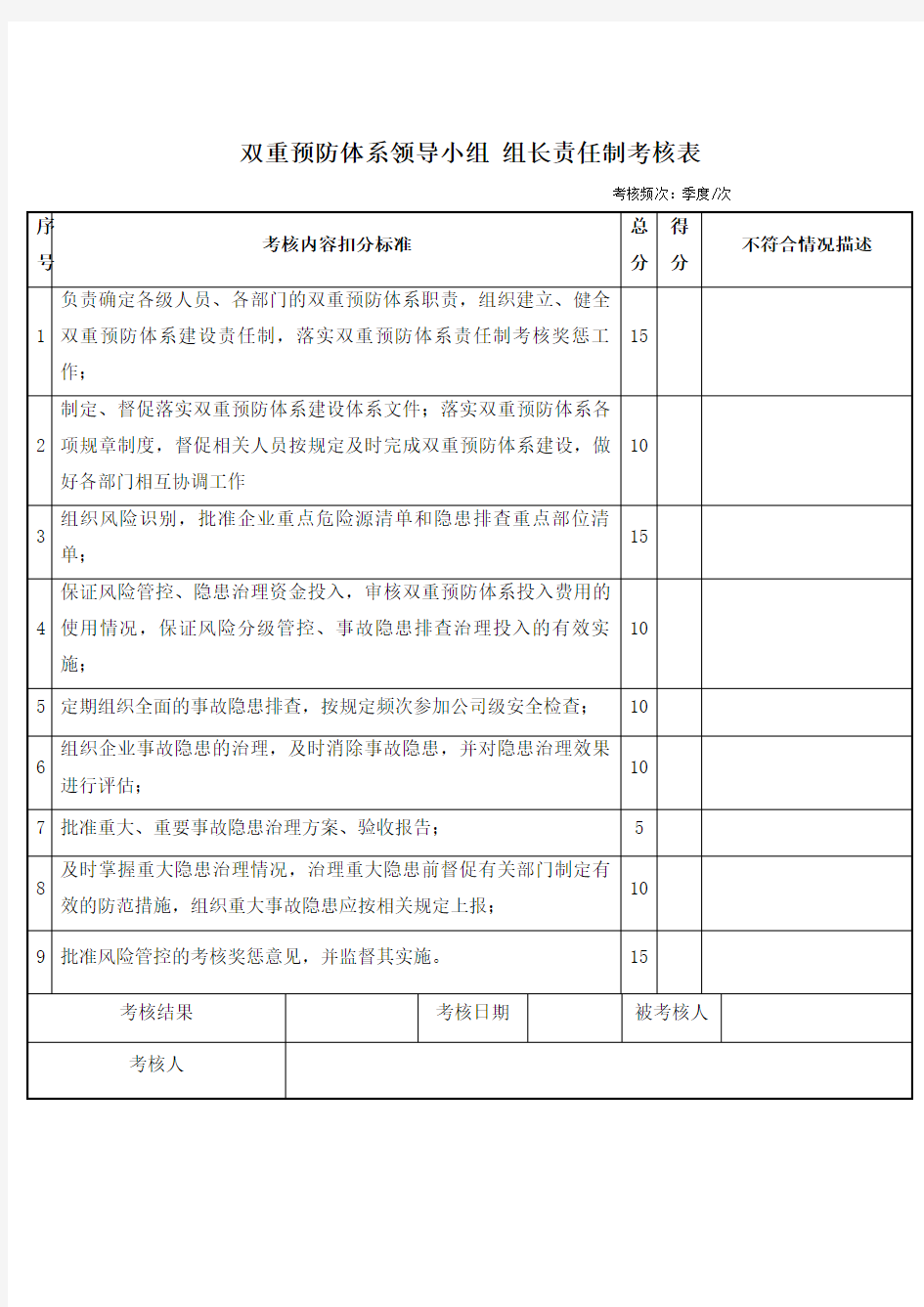 双重预防体系建设责任制考核记录表