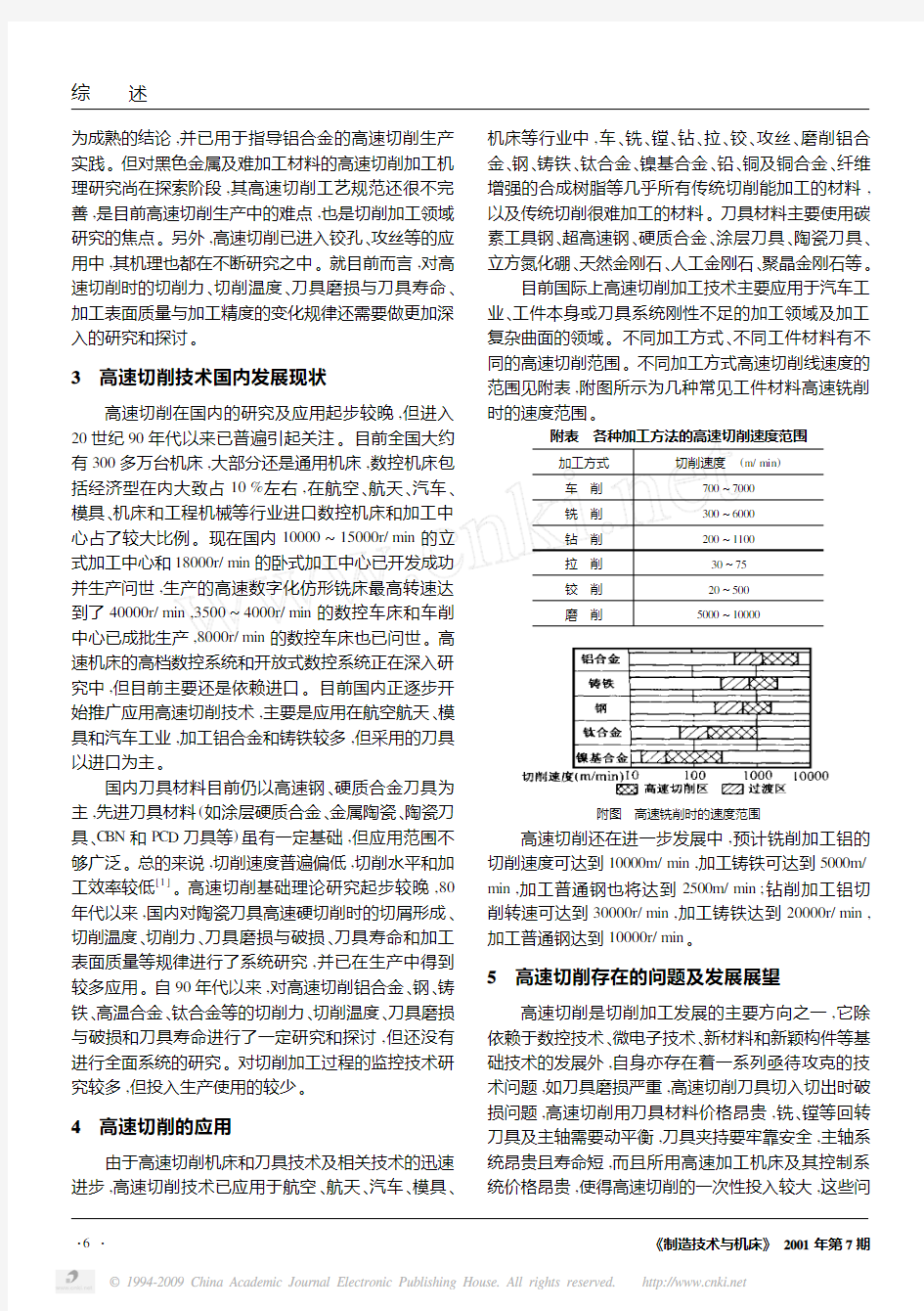 高速切削技术的发展与展望