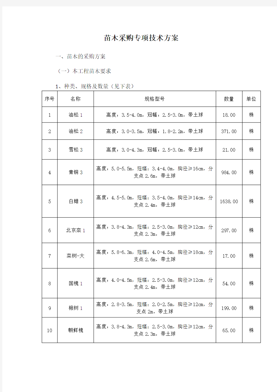 苗木采购专项技术方案