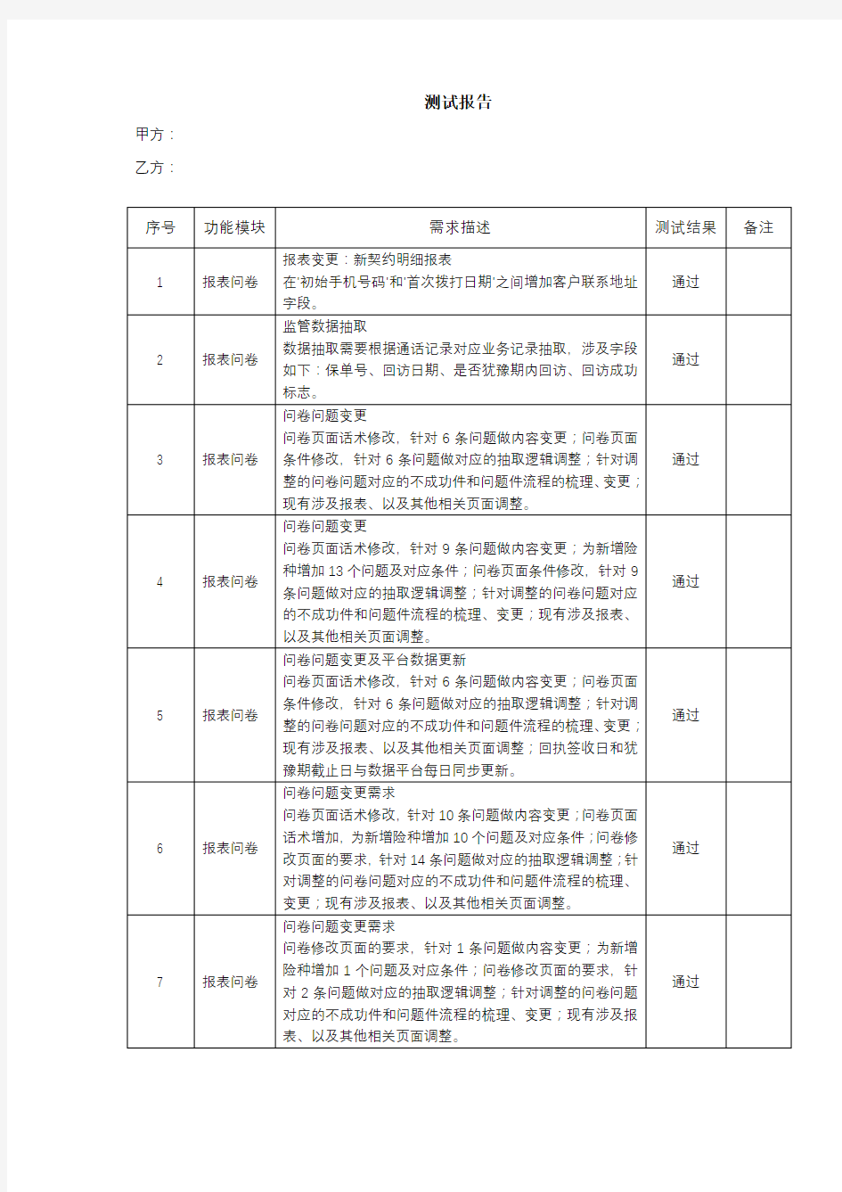 测试报告模版