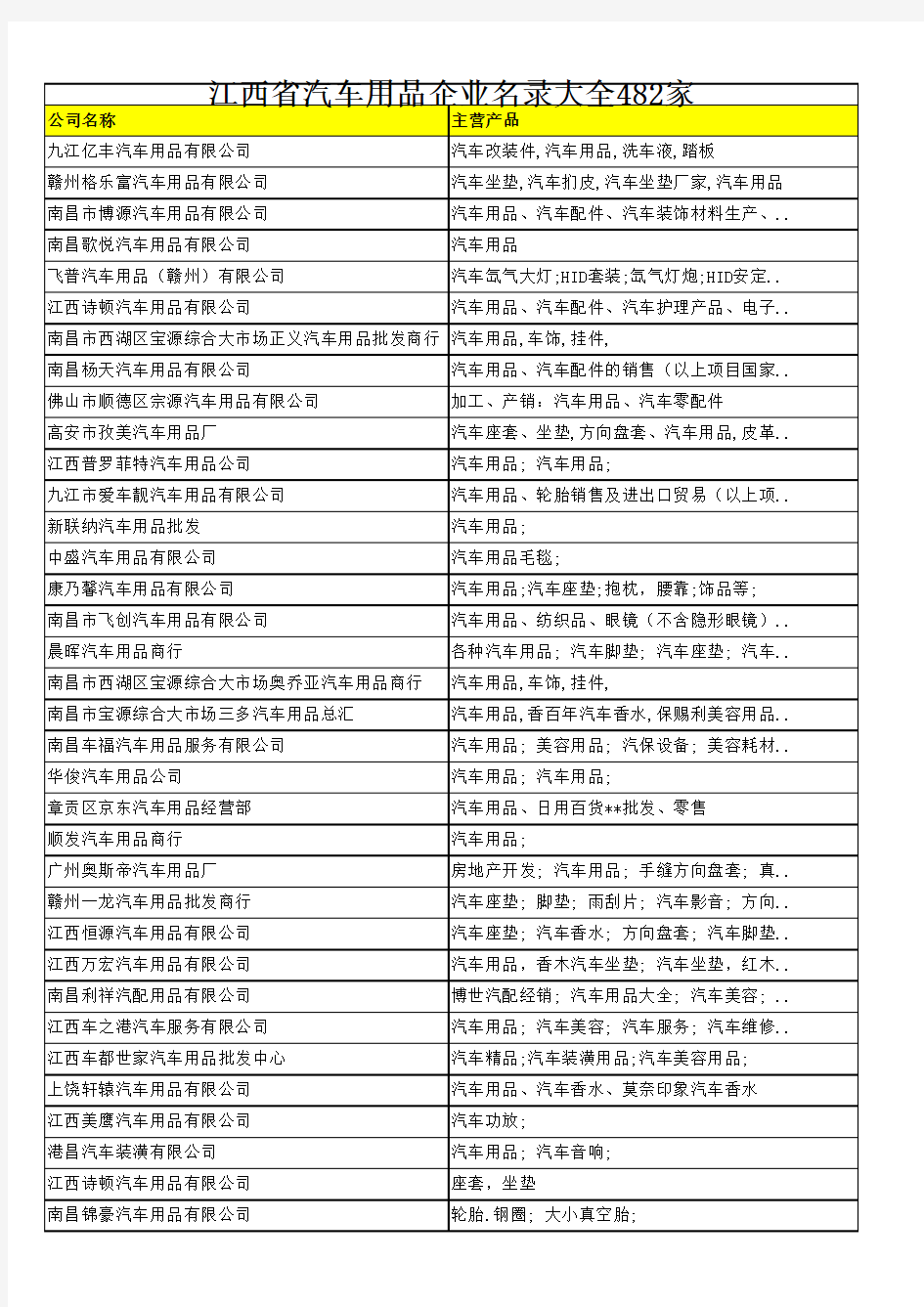 江西省汽车用品企业名录大全482家