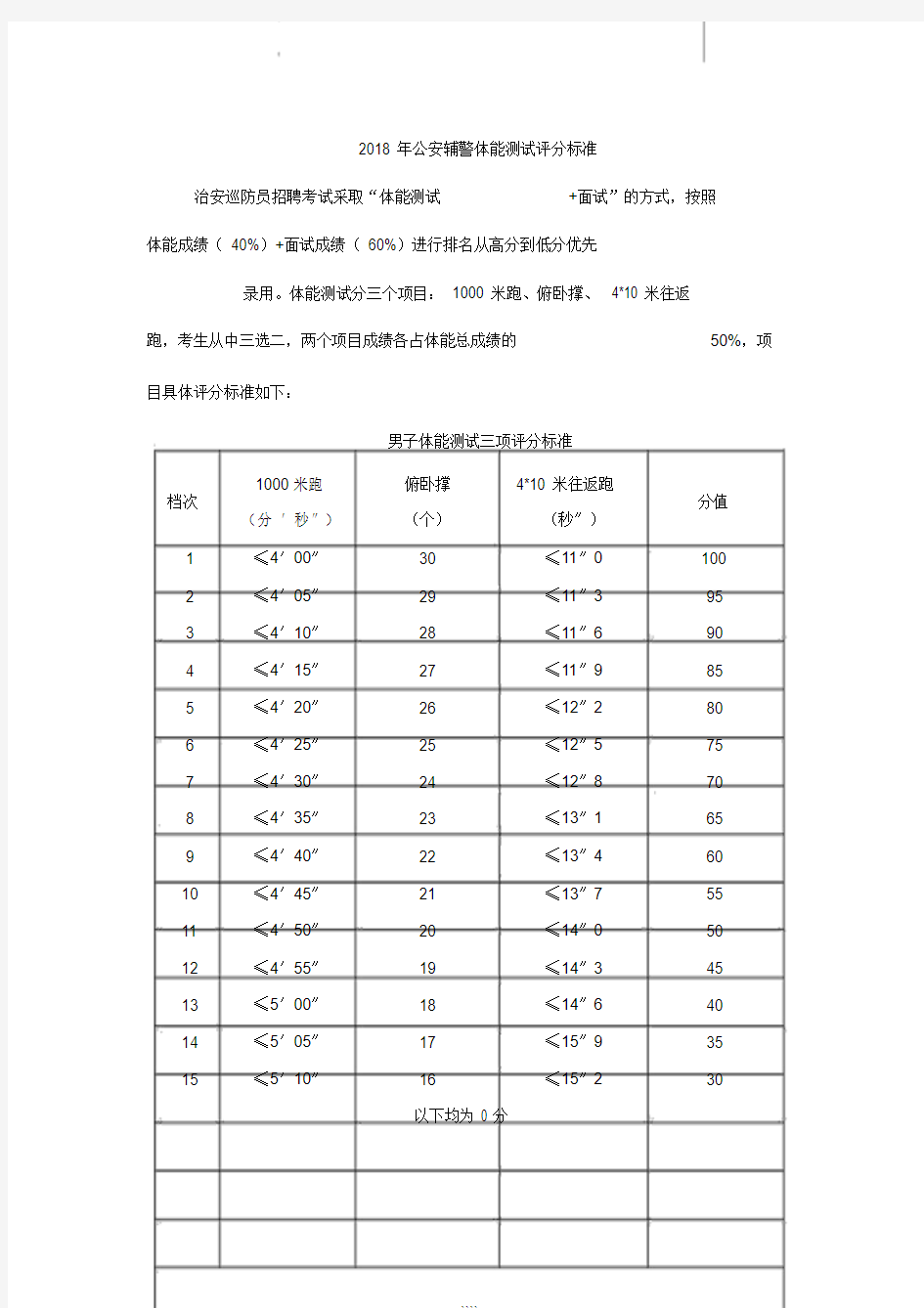 2018年公安辅警体能测试评分标准