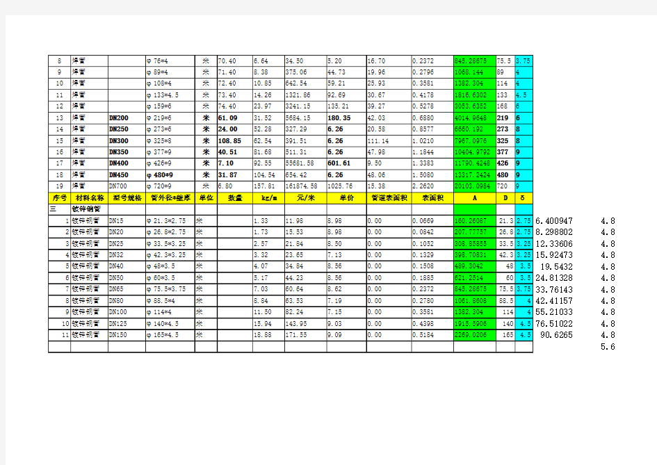 钢管理论重量、价格、表面积计算表