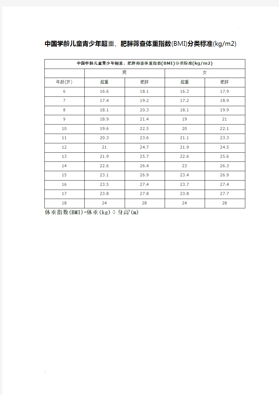 中国学龄儿童青少年超重、肥胖筛查体重指数(BMI)分类标准