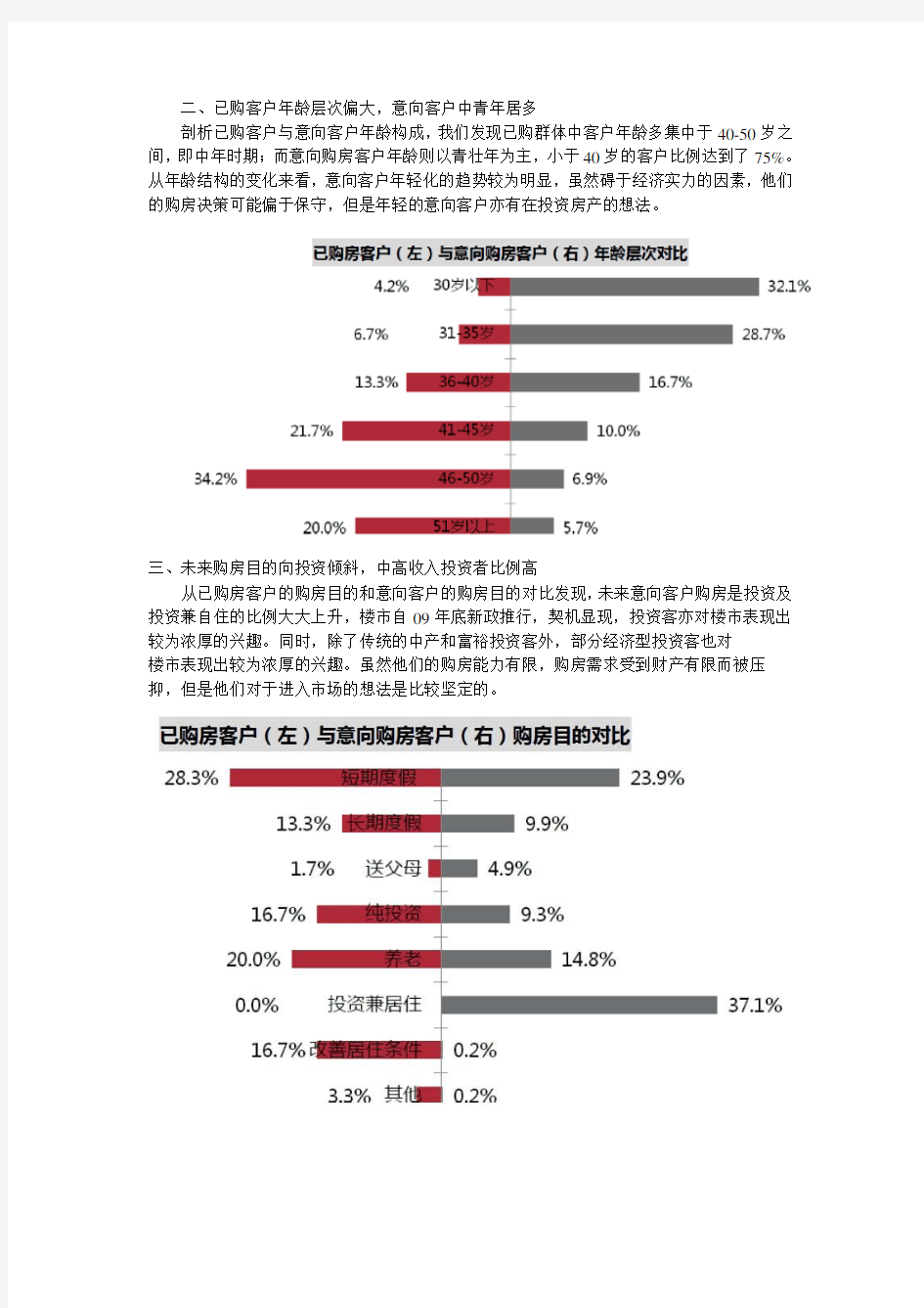 海南房地产客户群体分析-中文文字版