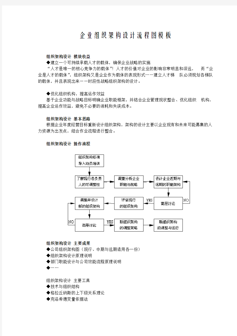 企业组织架构设计流程图模板