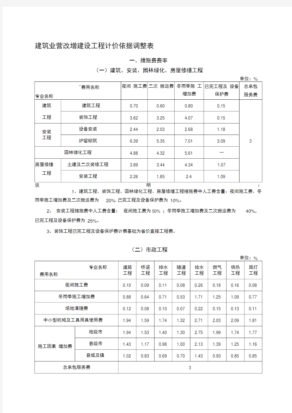 建筑业营改增建设工程计价依据调整表