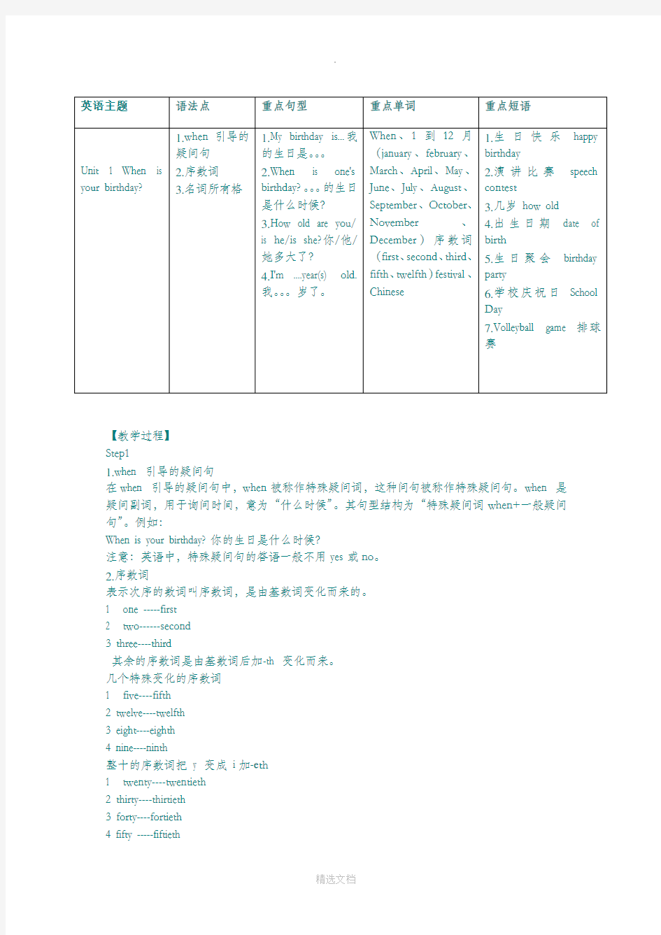 鲁教版初一英语下知识点总结