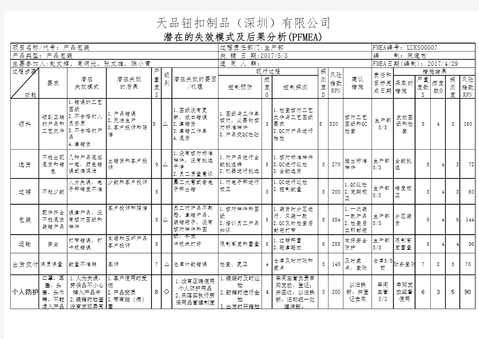 包装制程PFMEA