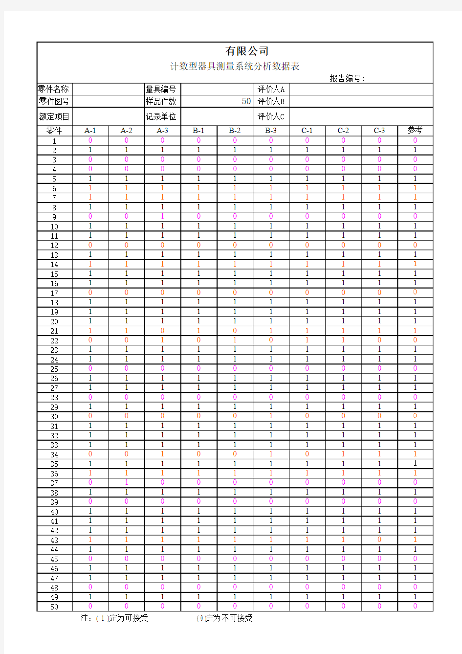 计数型测量系统分析(交叉法)