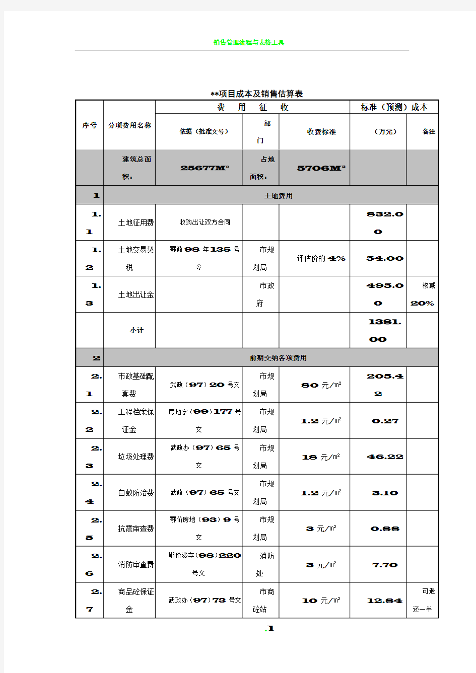 房地产项目开发成本估算表