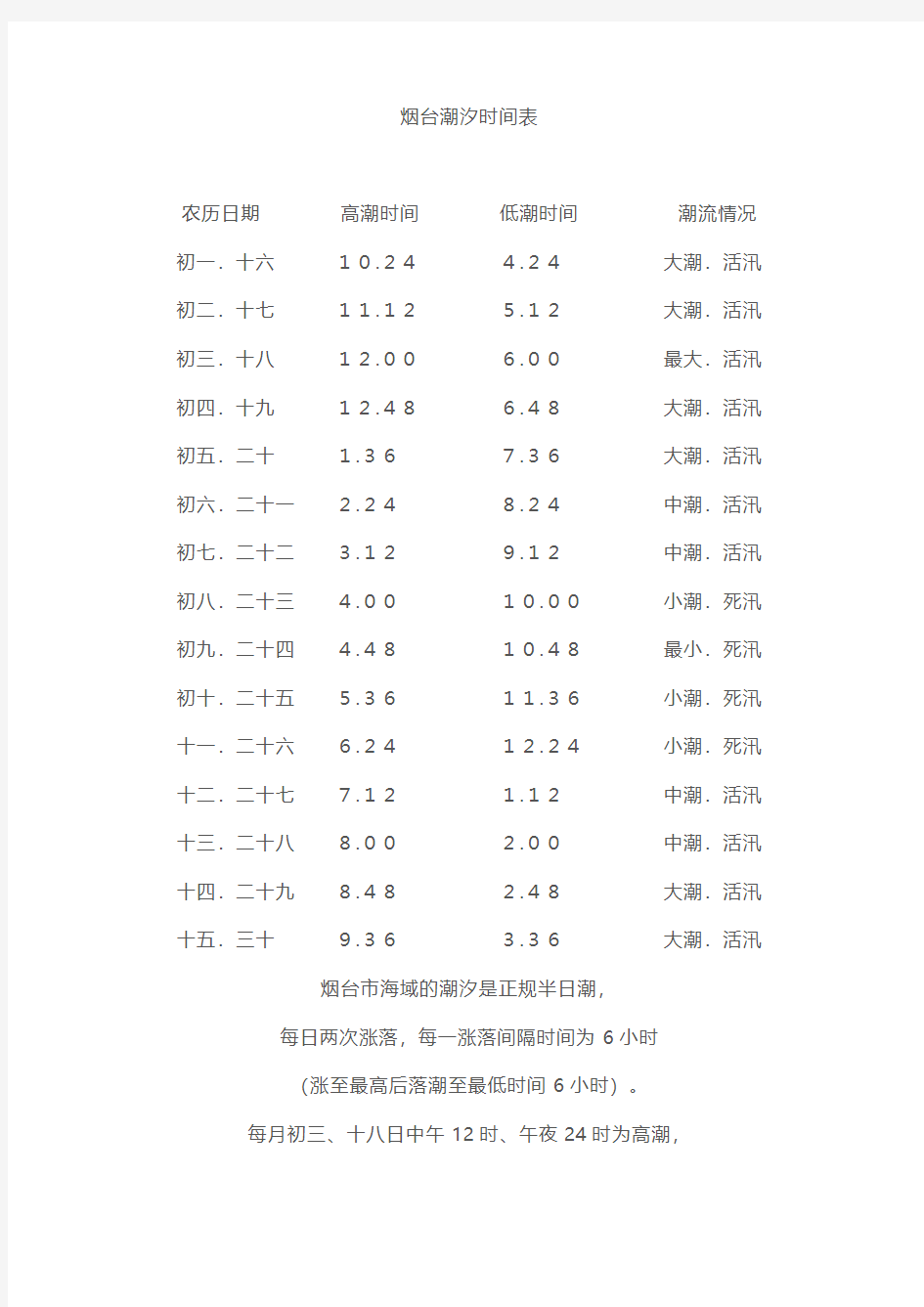 烟台潮汐时间表