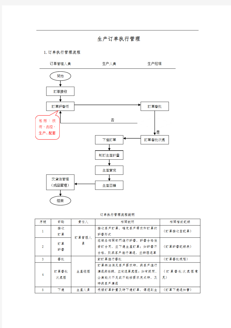 生产订单管理流程图