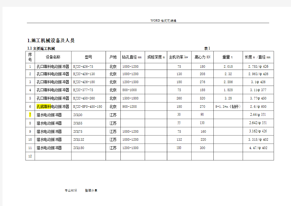 振冲碎石桩施工工艺设计