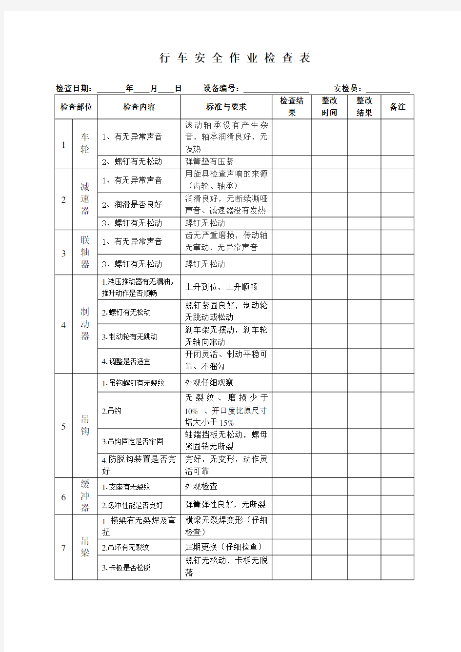 (完整版)行车安全作业检查表