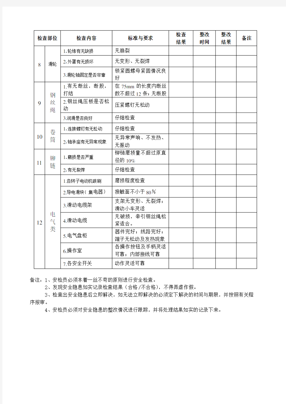 (完整版)行车安全作业检查表